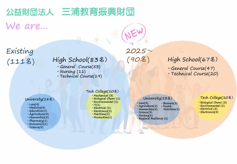 2025年度 新奨学生説明会の様子